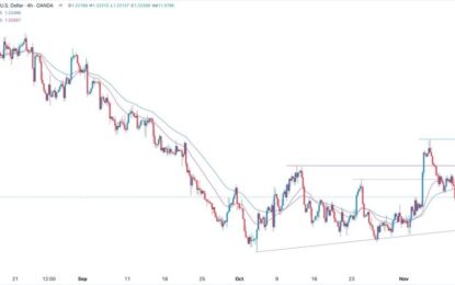 GBP/USD Forex Signal: Stuck In A Down Trend After Flipping Key Supports