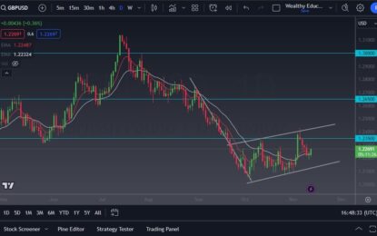 GBP/USD Forecast: Sees Volatility Against The US Dollar