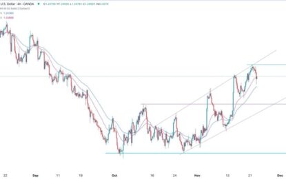 GBP/USD Forex Signal: Neutral Outlook With A Bullish Bias