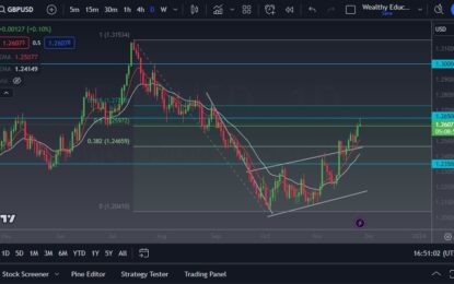 GBP/USD Forecast: Is At An Important Area