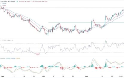 GBP/USD Forex Signal: Get Supercharged By The Tumbling USD