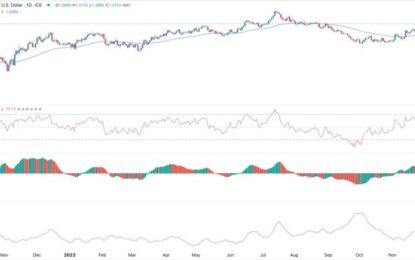 GBP/USD Forex Signal: Sterling Uptrend Has Room To Run