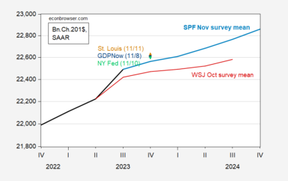 GDP And Interest Rate Forecasts And Recession From The SPF