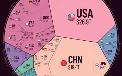 No Market Roar Due To War