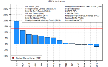 Will US Stocks Lead Again In 2024? Big-Tech Has The Answer