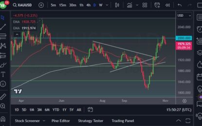 Gold Forecast: Has Buyers Waiting Underneath