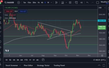 Gold Forecast: Markets Continue To Look For Support