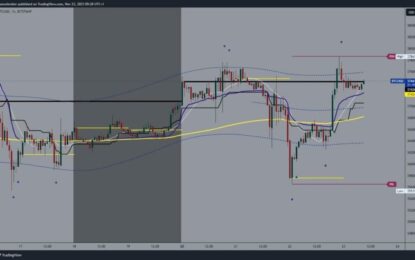 Bitcoin Recovered To $37500 And Ethereum Near $2100