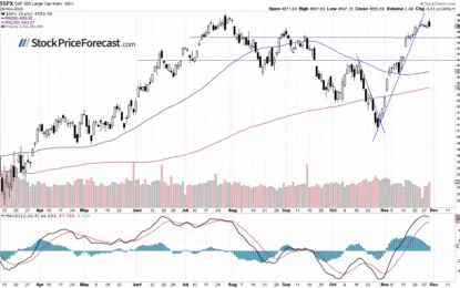 Has The S&P 500 Reached A Peak?