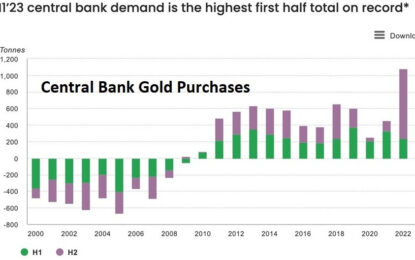 Is Gold A Manipulated Market?