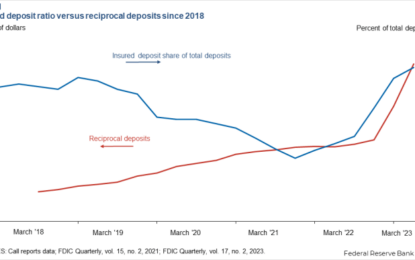 Spreading Accounts Across Banks For The Deposit Insurance