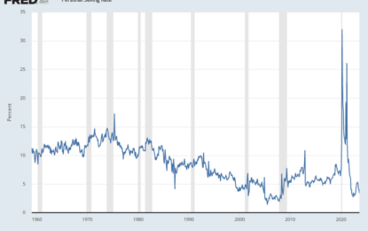 How Fast Are Americans Drawing Down Their Pandemic Savings?