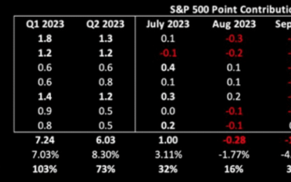 S&P 500 Market Returns And Why Your Performance Is Worse