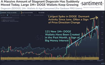 Dogecoin Regains Upside Stance As Stagnant Whales Resurface