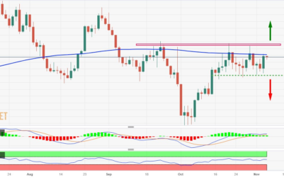 Silver Price Analysis: XAG/USD Flirts With 200-Day SMA Hurdle Near $23.20-25 Region