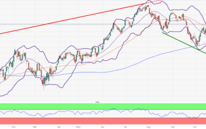 S&P 500 Closes Week With Strong Gains, Overcoming Hawkish Fed Comments, Consumer Sentiment Concerns