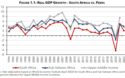 South Africa’s Economy: 30 Years Since Apartheid