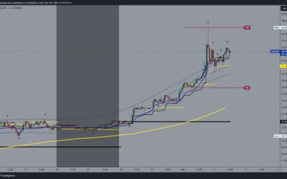 Solana And Cardano: Solana Climbs To A New High At 46.97