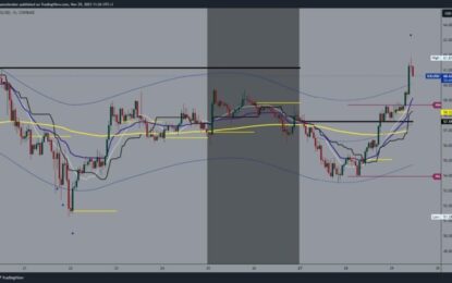 Solana Is Back Above 60.00, While Cardano Pauses At 0.390