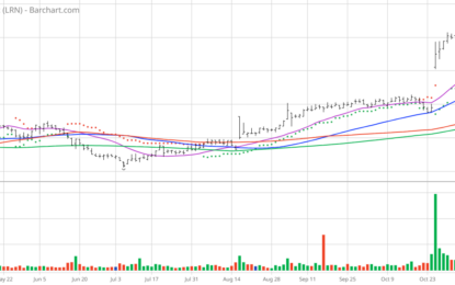 Chart Of The Day: Stride – Big Breakout!