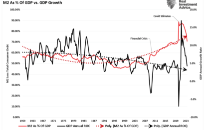 Job And Retail Sales Data: Always Good Until They Aren’t