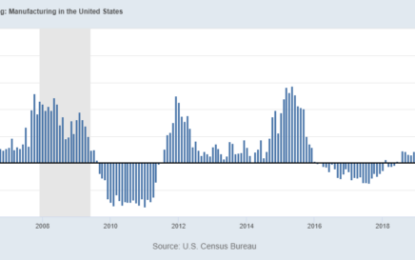 Macro: Construction Spending — It’s All About Infrastructure And Reshoring