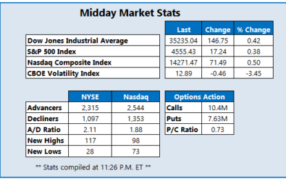 Stocks Move Higher Before Thanksgiving Break