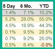 Leader Led, Laggards Fell, Is Momentum The Tell?