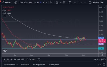 Natural Gas Forecast: Moves On Weekly Weather Patterns