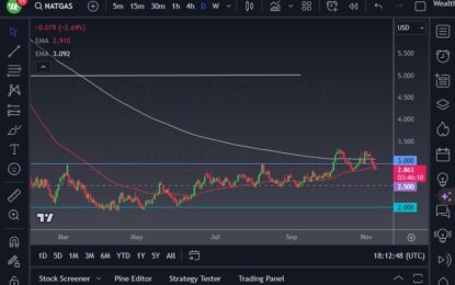 Natural Gas Forecast: Markets Continues To Pullback