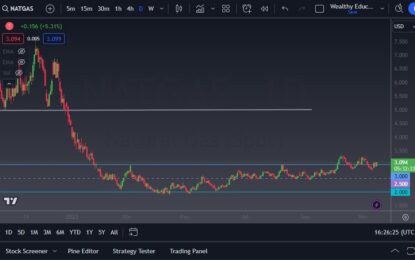 Natural Gas Forecast: Finds Buyers