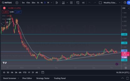 Natural Gas Forecast: Markets Continue To Price In Recession