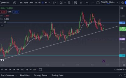 Natural Gas Forecast: Looks For A Bottom