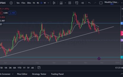 Natural Gas Forecast: Looks For Buyers Below