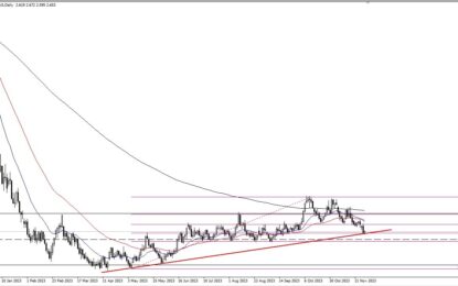 Natural Gas Forecast: Looks For Buyers