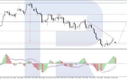 Brent Oil Price Is Declining Again 
                    
Brent technical analysis