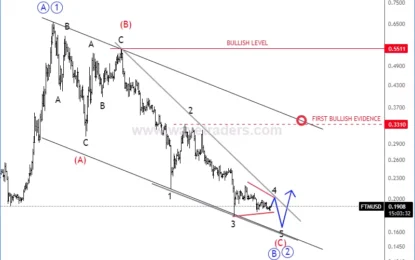 Fantom Is In A Bullish Resumption As Expected