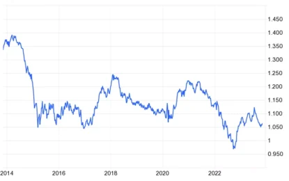 Where To Invest In The EU/Eurozone Mess?