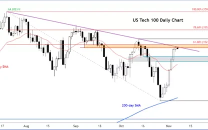 Stocks Running Out Of Bullish Catalysts After Big Rally