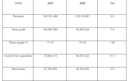 Golden Heaven Group Holdings Ltd – Another Gamestop?