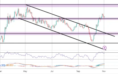 US Market Commentary – Thursday, November 2