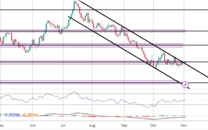 U.K. Market Commentary – Thursday, November 2