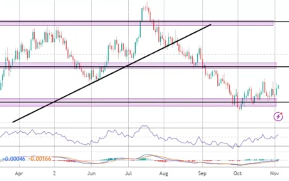 European Market – Friday, November 3