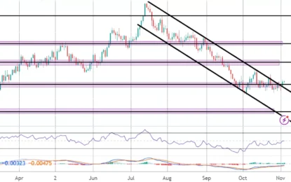 U.K. Market Commentary – Friday, November 3