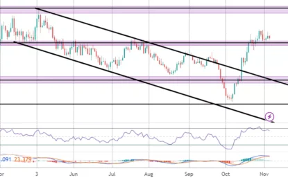 Gold Market Commentary – Monday, November 6