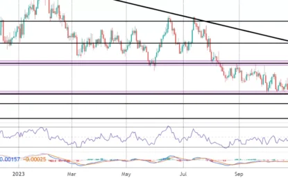 Aussie Market Commentary – Tuesday, November 7