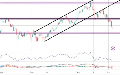 Crude Oil Commentary – Thursday, November 9