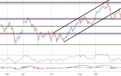 Crude Oil Commentary – Thursday, November 16