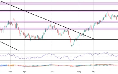 U.S. Market Commentary – Tuesday, November 14