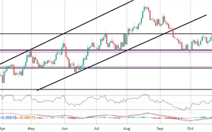 U.K. Market Commentary: Wednesday, November 15